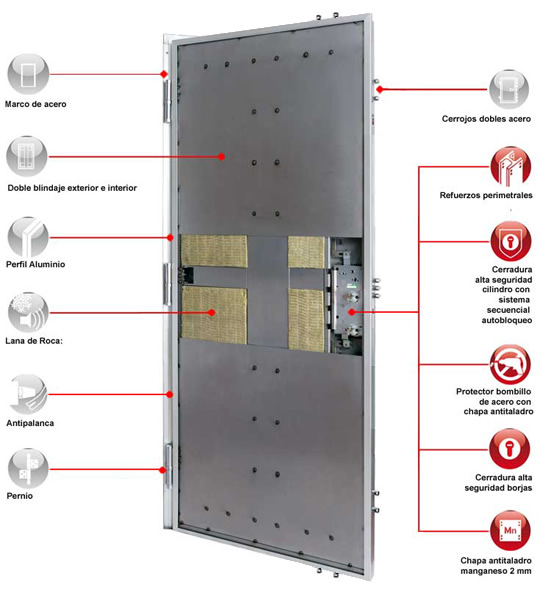Puerta Personalizable – Puertas Pentágono – Máxima Seguridad